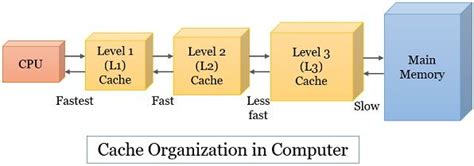 industrial pc pci slot|1.2 Purpose and role of cache memory and caching .
